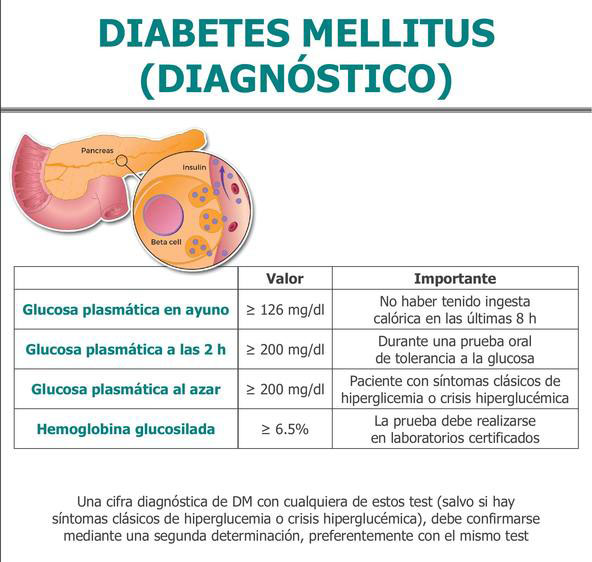 Belage y su Influencia contra la Diabetes-diagnóstico y prevención